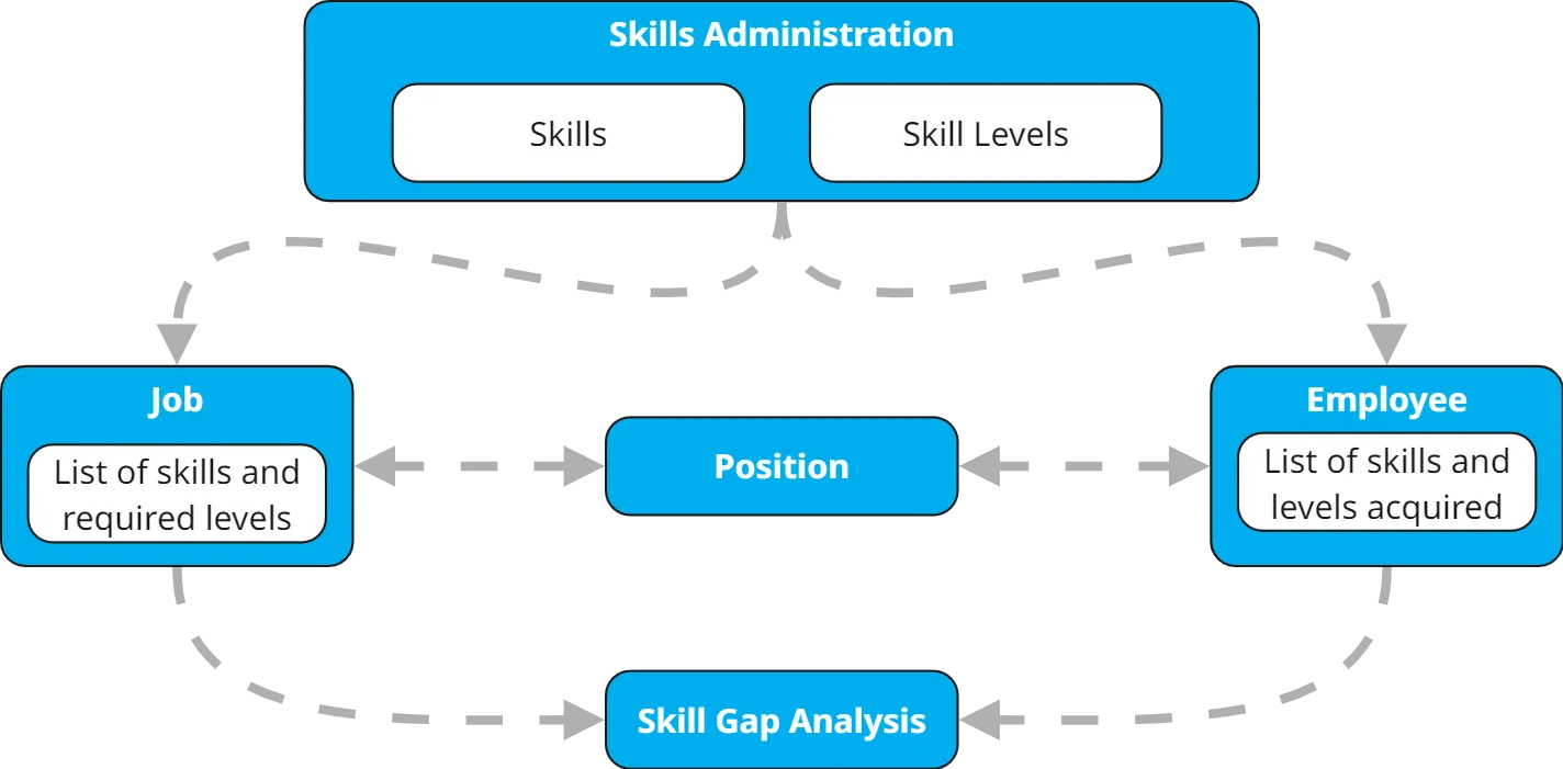Improved Interview Quality