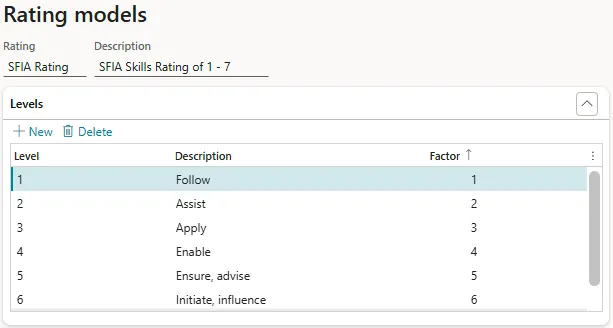 Ratings Models